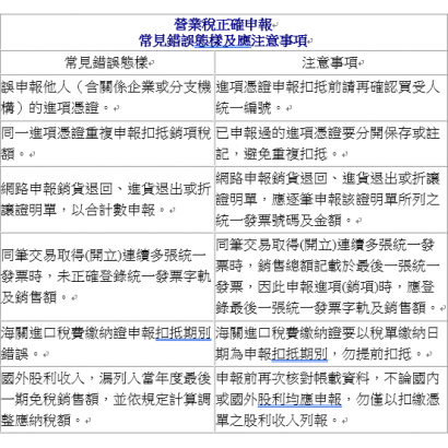 營業稅正確申報.png