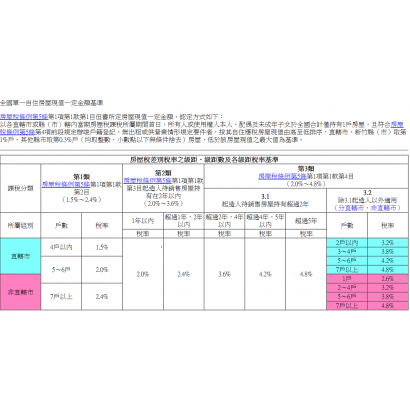 房屋稅2.0 2025-03-14 .png